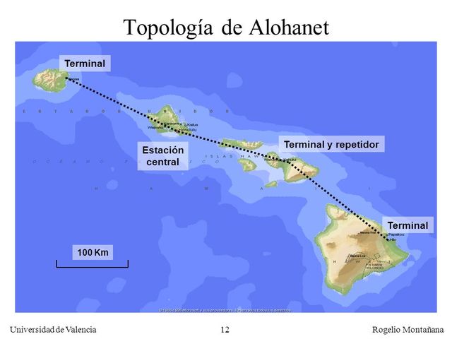 ALOHAnet, creada por la Universidad de Hawaii.
