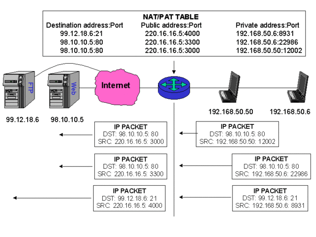 TCP/IP