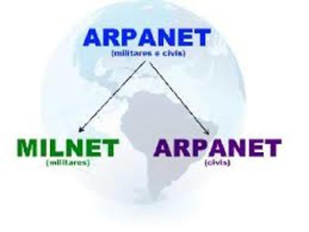 Division de ARPANET y MILNET
