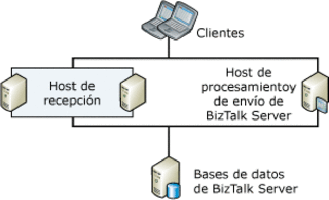 La cantidad de Hosts de internet supera los  110 millones