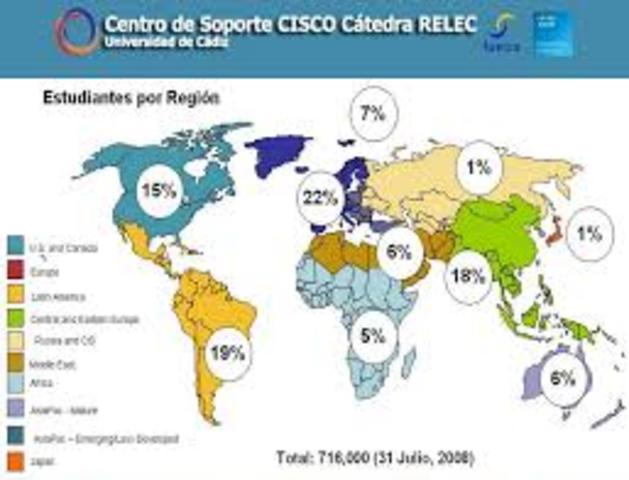 Invencion de ALOHANET