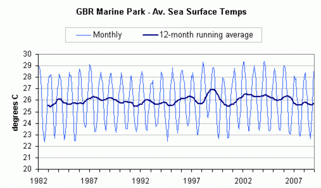Climate and Weather