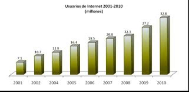 Los Host superan los 110 millones