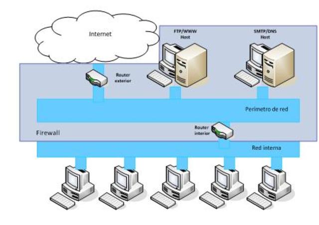 LA cantidad de host de Internet supera los 10.000