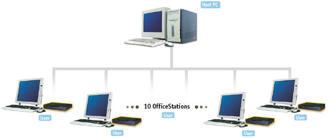 La cantidad de hosts de Internet supera los 100.000