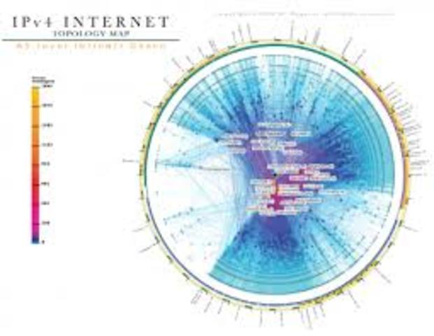 Registro Americano de Números de Internet