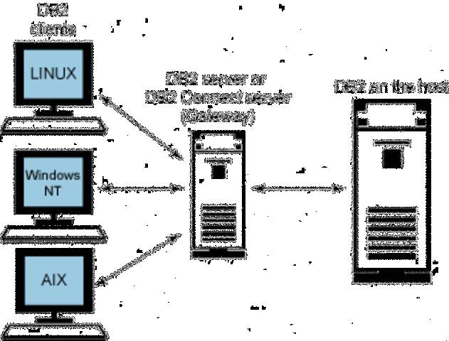 Hosts aumentan a 110 millones