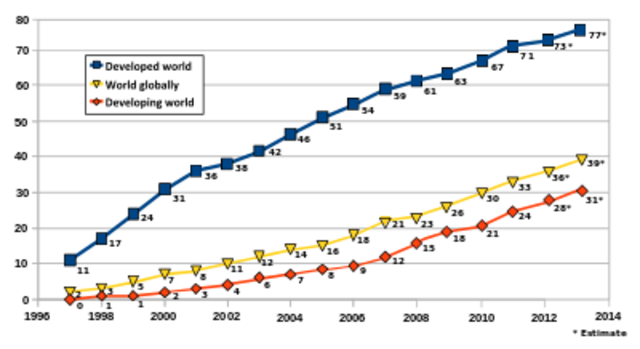 Registro Americano de Números de Internet