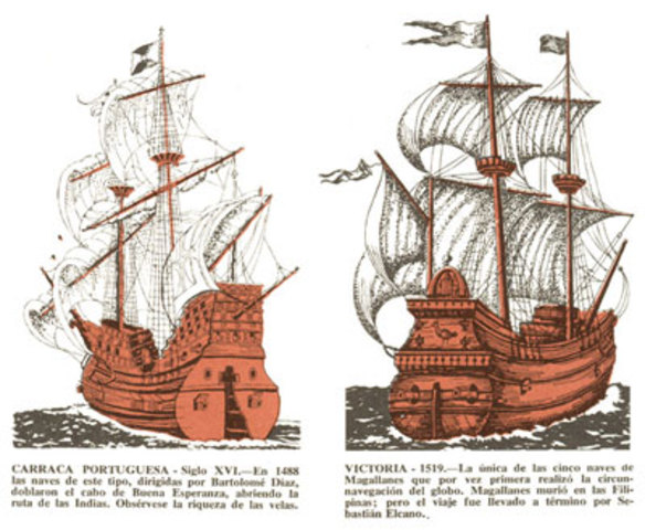 Primera vuelta al mundo en barco