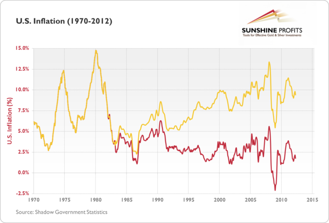 ECONOMIC EVENT!! Iflation reaches 13.5 percent