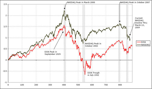 "Roosevelt recession"
