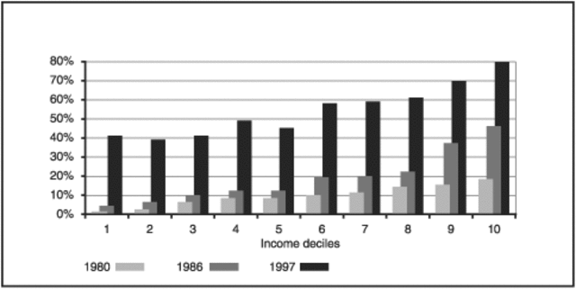 ECONOMIC EVENT Business bankruptcies rose 50 percent over the previous year.