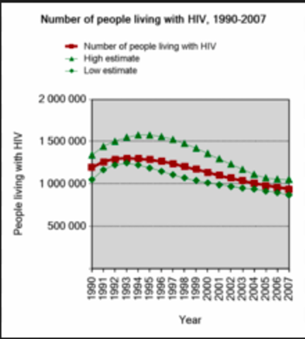 Uganda was hit hard with AIDS epidemic