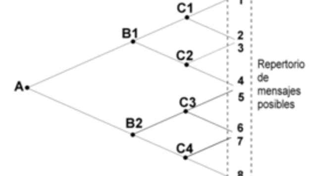 Teoría matemática de la comunicación