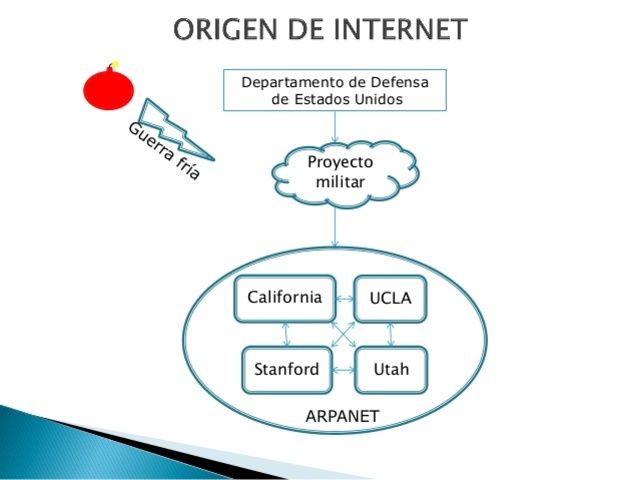 ARPANET SE ESTABLECE EN UCLA, UCSB...