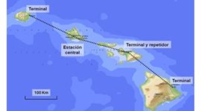 Desarrollo de ALOHANET