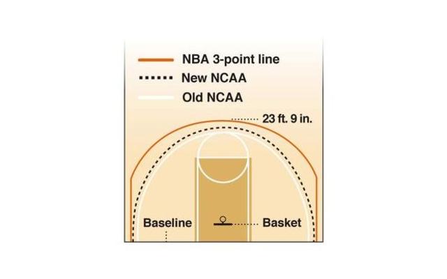 3-Point line