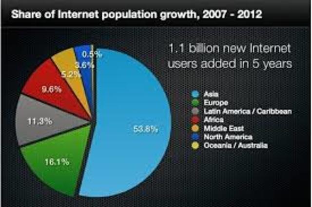 La cantidad de hosts de Internet supera los 110 millones.