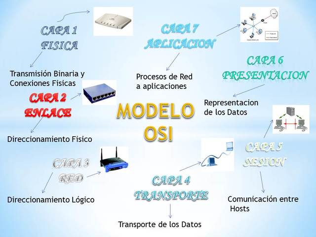 LANZAMIENTO DE PROTOCOLO OSI
