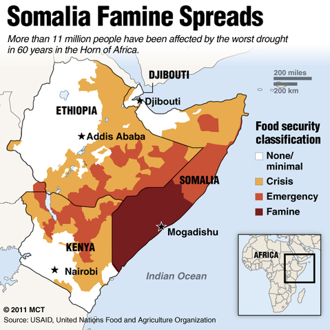 Famine in Somalia