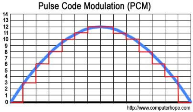 Alex Reeves creates PCM