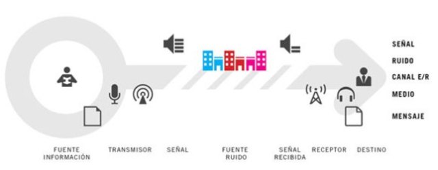 Teor'ia Matemática de las Comunicaciones