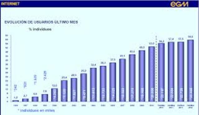 INTERNET SE DUPLICA CADA 6 MESES