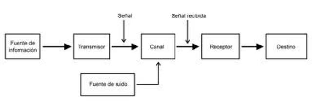 TEORIA MATEMATICA PARA LA COMUNICACION
