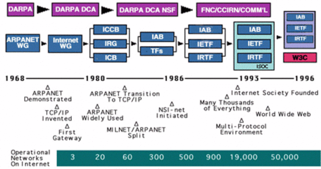 Primer informe sobre ARPANET