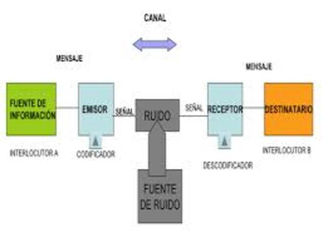 Teoria matematica de la comuniciòn