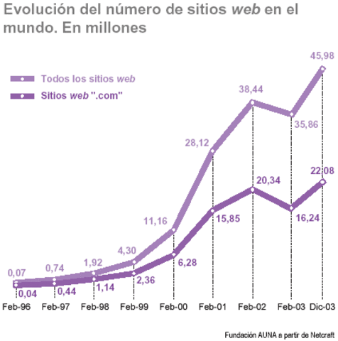 CANTIDAD DE HOSTS SUPERA LOS 1OOOOO