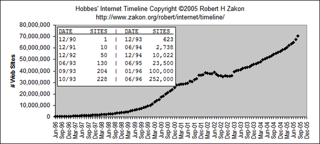 La cantidad de host de internet supera los 10.000