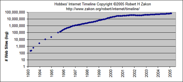 La cantidad de host de internet supera los 100.000