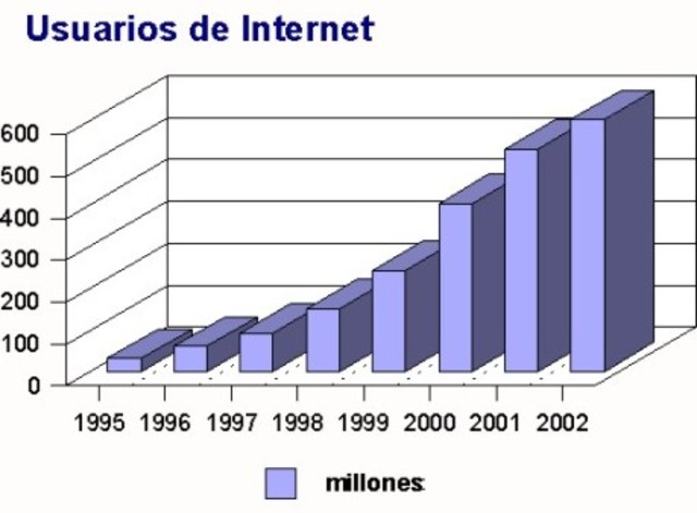 Aumento de usuarios de Internet