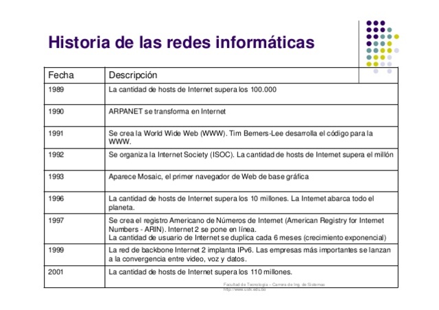 La cantidad de host de internet supera los 110 millones