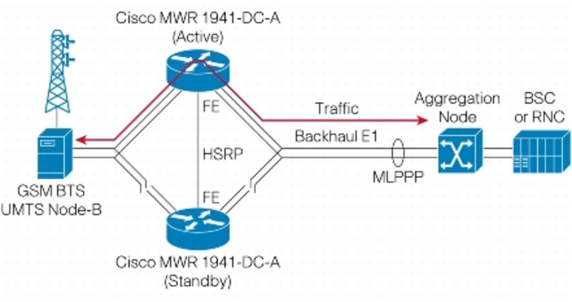 Global Wireless Communication System