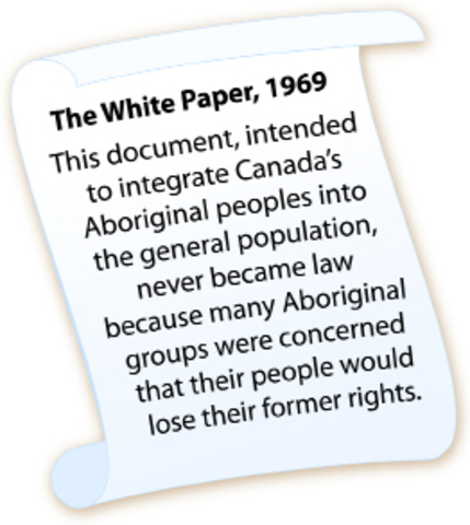 1969 White Paper