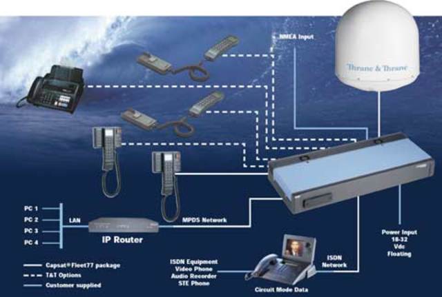 Появление принципа передачи данных в виде небольших порций - "пакетов". В дальнейшем он упростил прохождение информации по компьютерной сети.