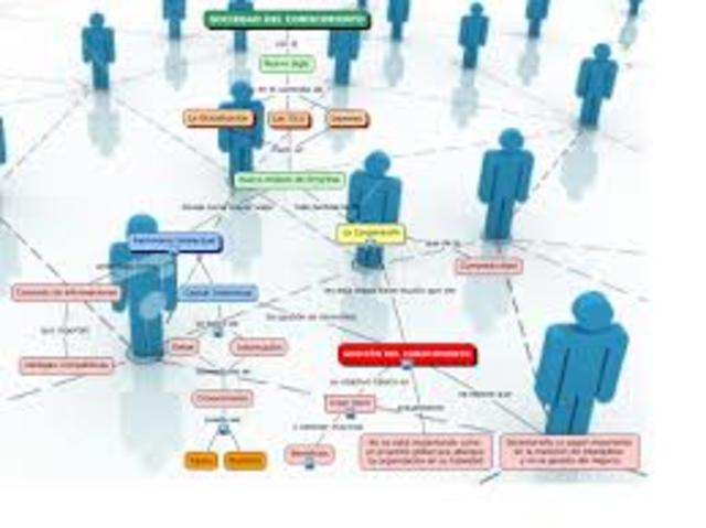 SOCIEDAD DEL CONOCIMIENTO (Peter Drucker)