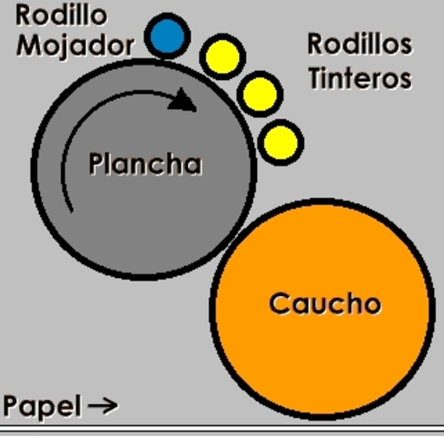 Gutenberg Y El Huecograbado