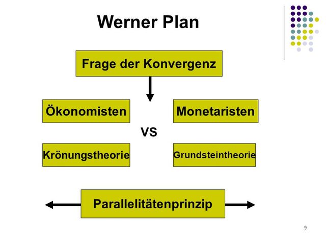 Plan Werner