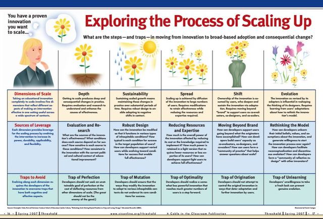 Ministry of Education - 21st Century Round Table