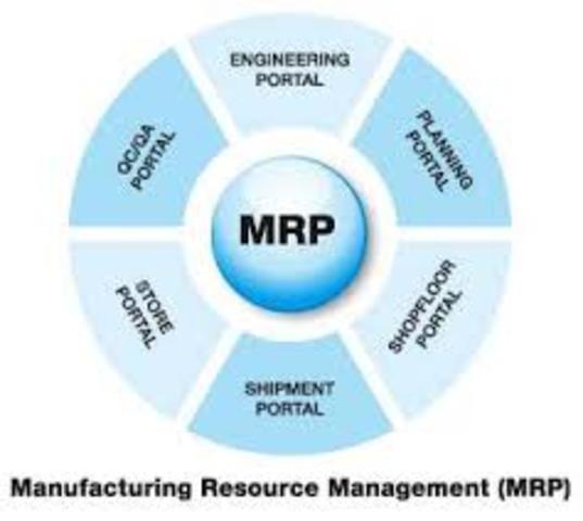 Desarrollo del MRP