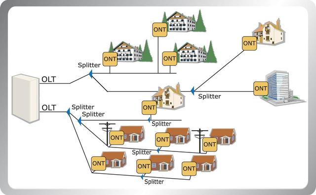 Sistema de Redes ópticas