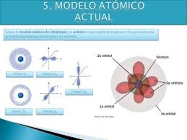 Modelo atómico actual
