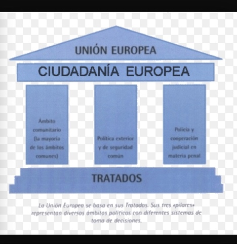 Camino hacia el tratado de la Union Erupea
