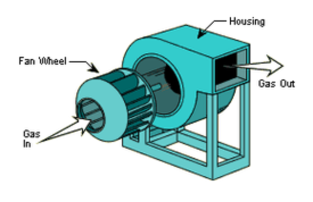 Centrifugal Fan (Date Approximate)