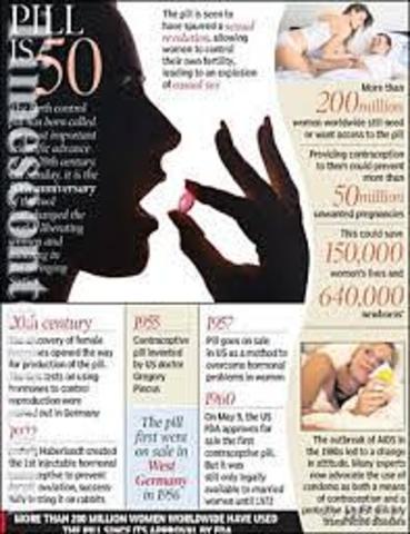 Research into the pill