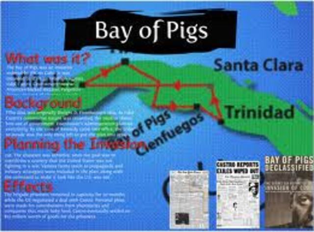 Bay of Pigs