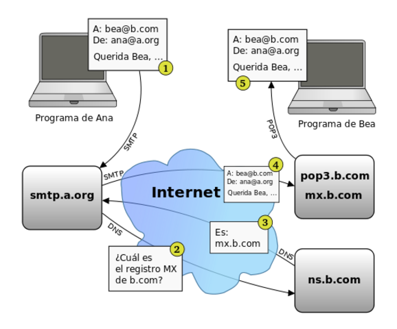 REVOLUCIÓN DE LA INFORMÁTICA